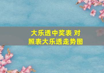 大乐透中奖表 对照表大乐透走势图